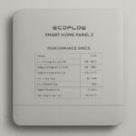 Performance Specs of the EcoFlow Smart Home Panel 2